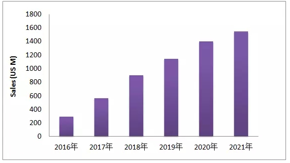 EGFR-T790M这个热门靶点，最近有啥动向？
