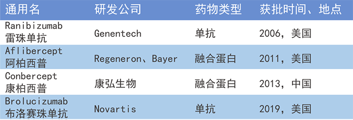 全球已上市的4款抗VEGF眼用生物药.png 全球已上市的4款抗VEGF眼用生物药.png
