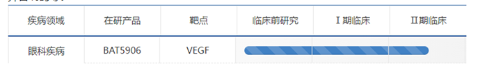 积极开展眼部疾病用药的临床试验-百奥泰.png 积极开展眼部疾病用药的临床试验-百奥泰.png