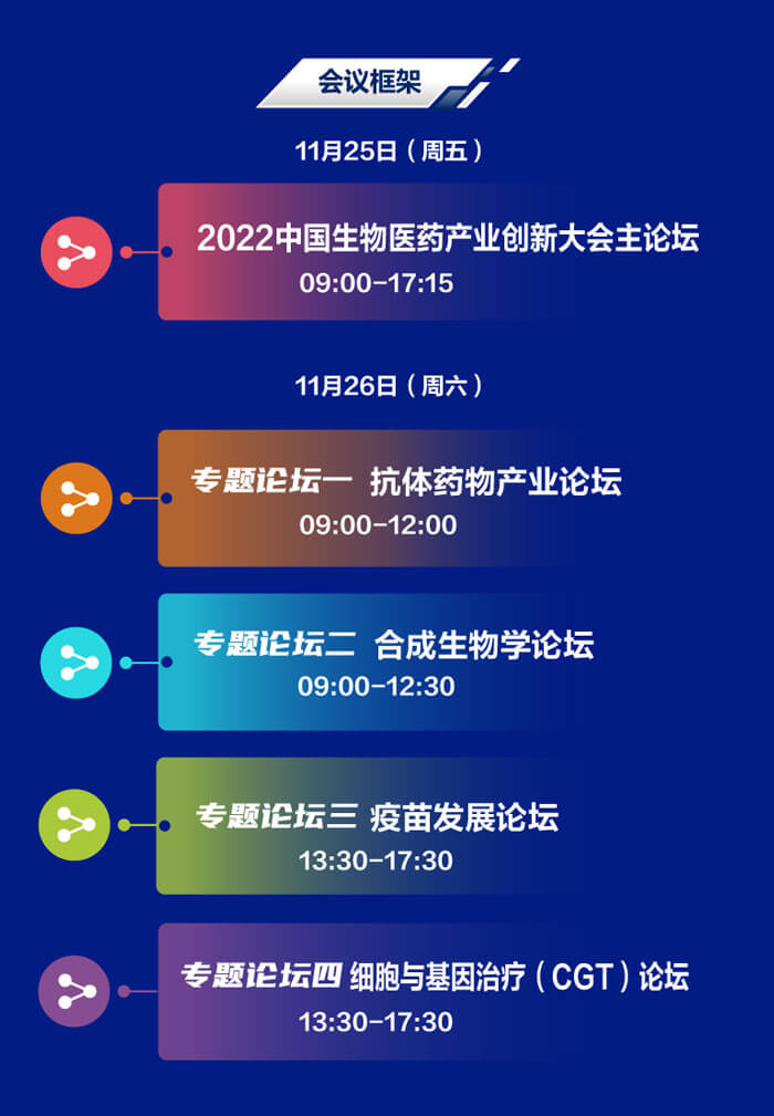 2022-中国生物医药产业创新大会-会议框架.jpg 2022-中国生物医药产业创新大会-会议框架.jpg