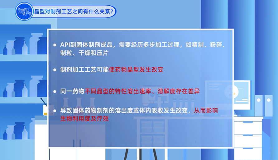 晶型和制剂工艺之间有什么关系？